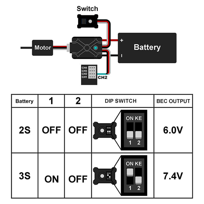 MBL32 INJORA Micro Brushless MBL32 ESC for 1/18 1/24 RC Crawler
