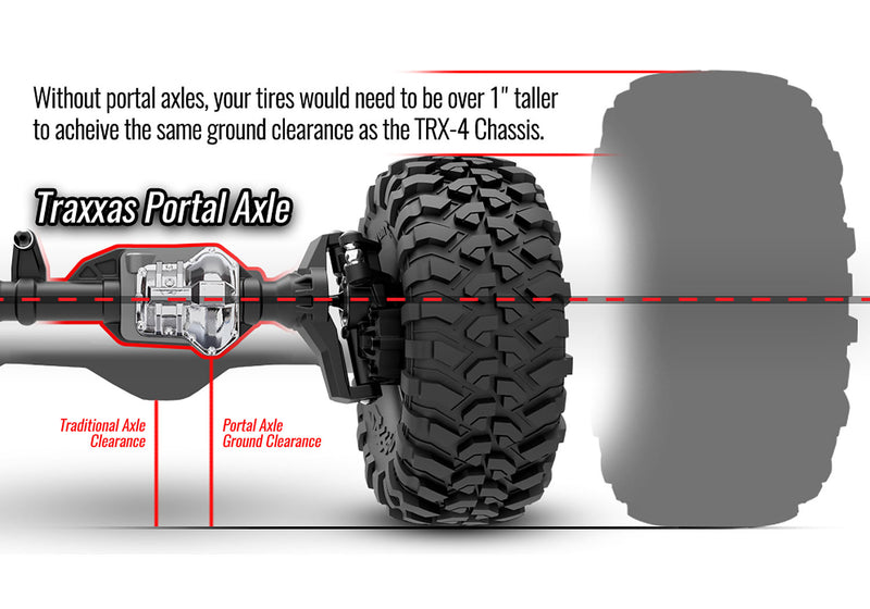 91076-4 Traxxas TRX-4 Chevrolet Blazer with Interior