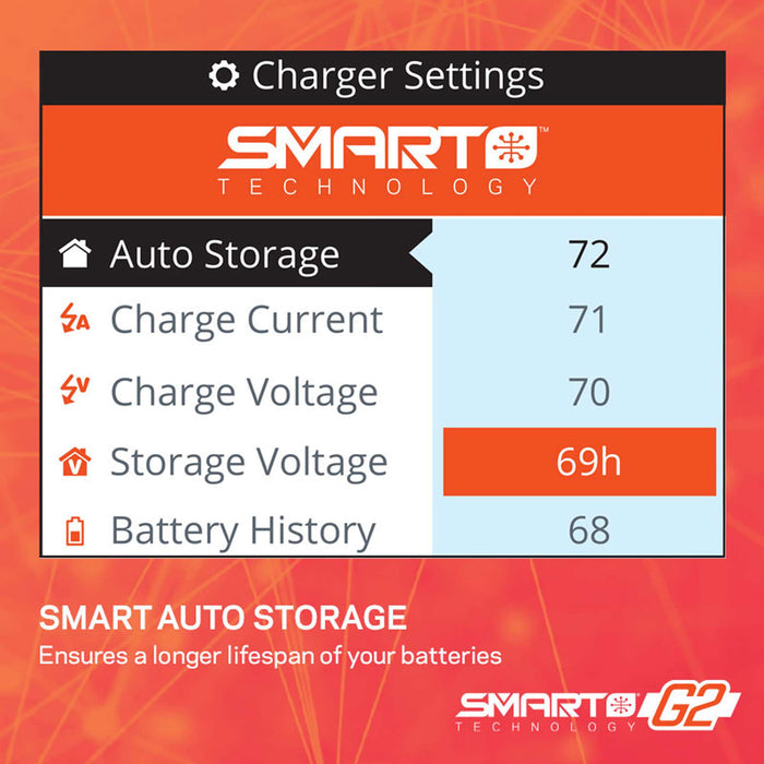 SPMXC2050 Spektrum S155 55W AC G2 Smart Charger