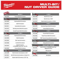 48-22-2934 Milwaukee 27-in-1 Security Precision Multi Bit Screwdriver
