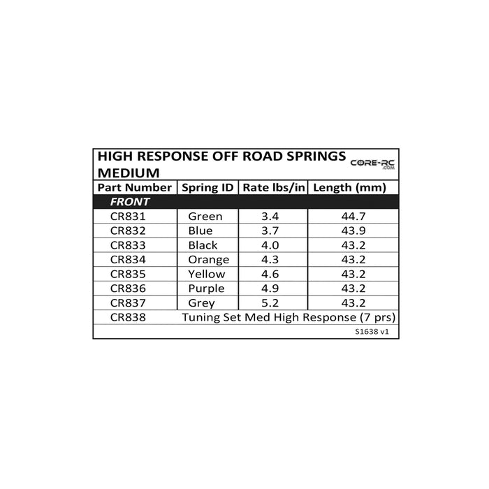 CR838 Core RC High Response Spring Turning Set Medium, Front Buggy Springs 7prs