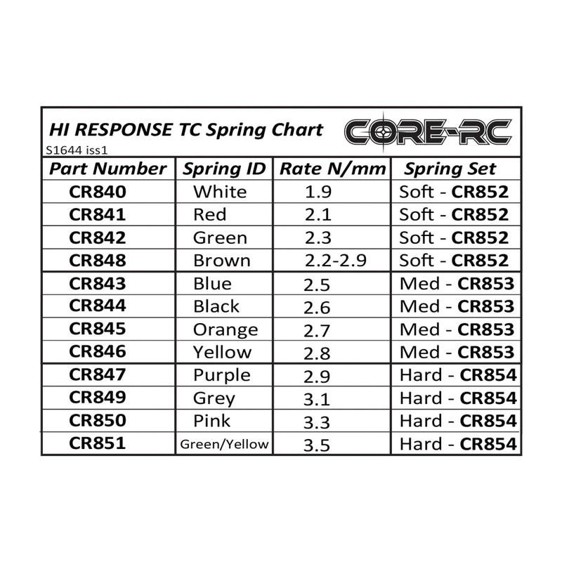 CR853 - CORE RC HI RESPONSE TC SPRING SET - MED