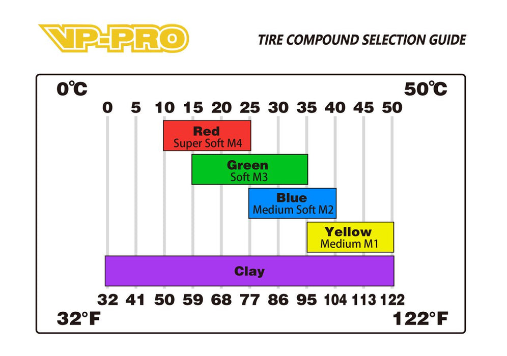 VP812G-M2-RY VP-PRO Frontier Evo 1/8 buggy premounts yellow wheels (2)