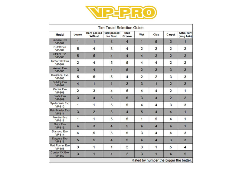 VP812G-M2-RY VP-PRO Frontier Evo 1/8 buggy premounts yellow wheels (2)