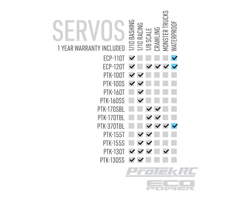 PTK-130T Protek RC Digital Hi Torque Servo