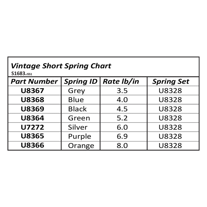 U8328 SCHUMACHER Vintage Springs Short Set (7pr)