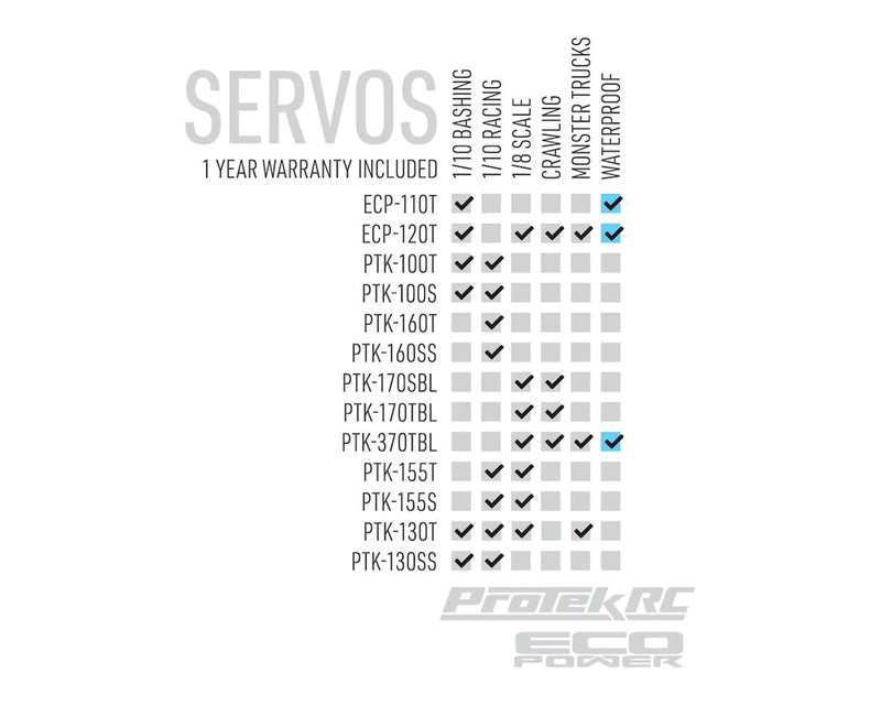 PTK-170SBL Protek Brushless High Voltage Servo